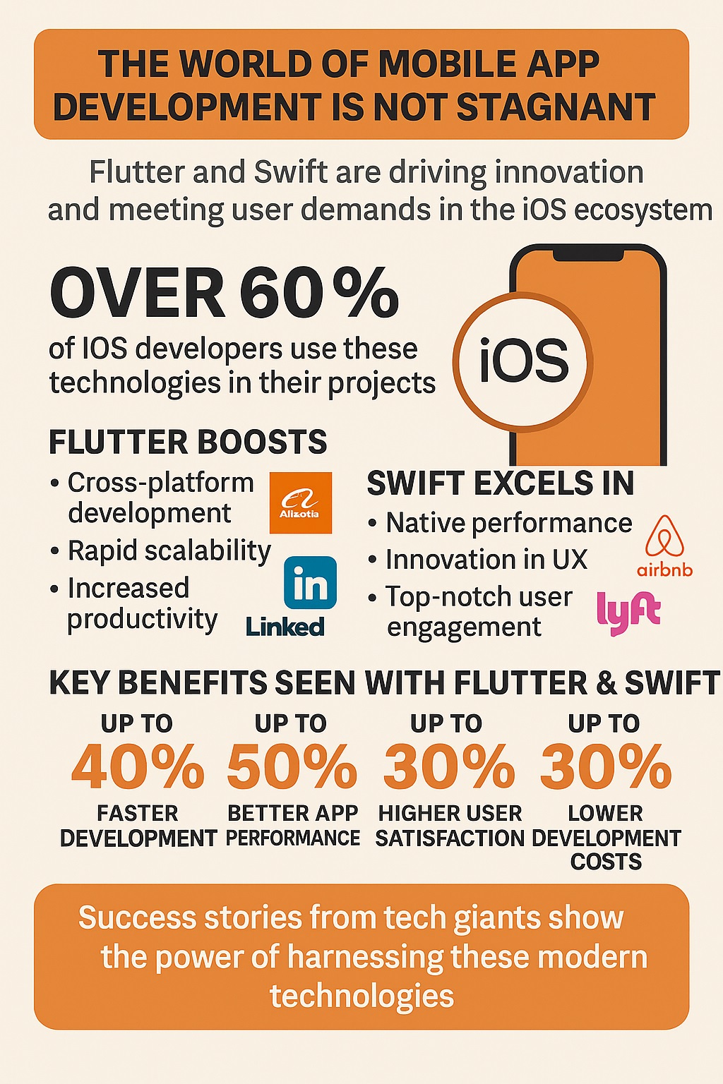 דוגמאות לאפליקציות iOS מוצלחות שנבנו עם Flutter ו-Swift